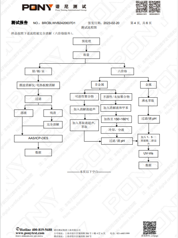 ROHS不銹鋼絲測試報告